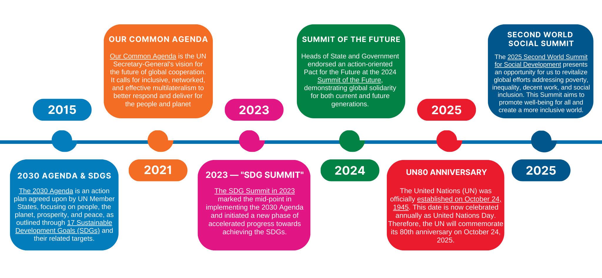 Road to the 2025 Social Summit.jpg 