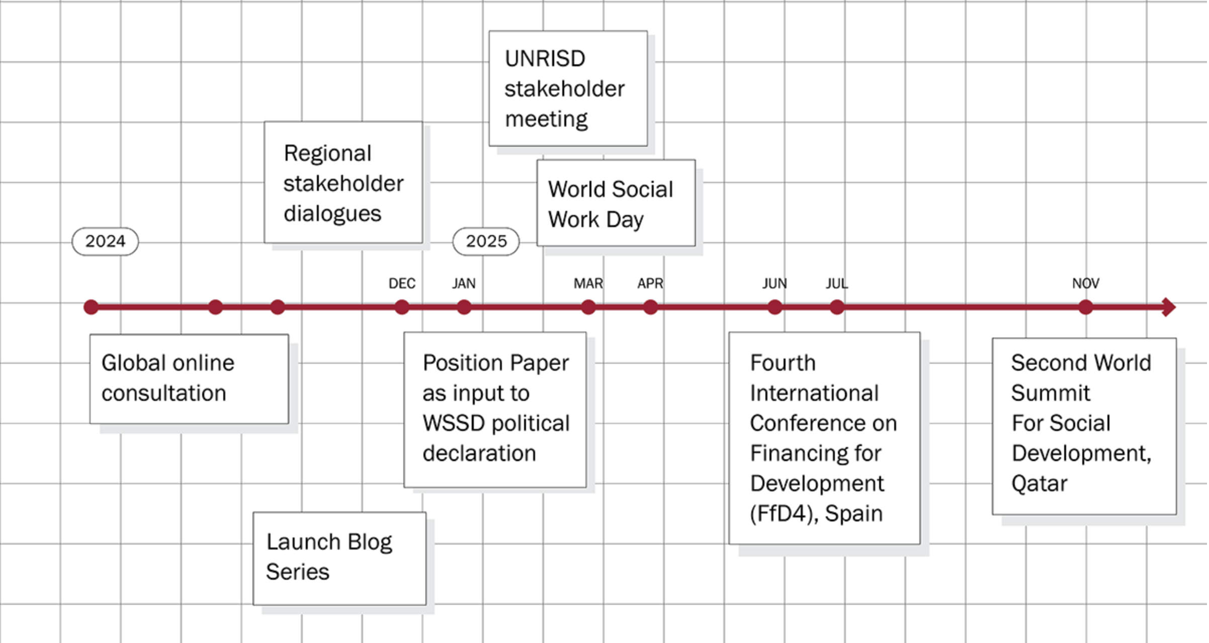 UNRISD Roadmap