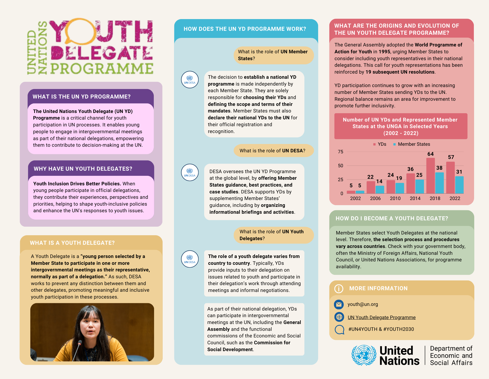 UN Youth Delegate Programme e-Brochure
