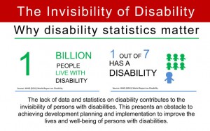 The invisibility of disability. Why statistics matter infographic