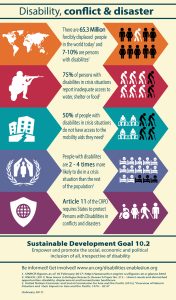 Humanitarian Action Infographic